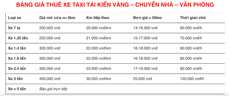 Bảng báo giá dịch vụ chuyển nhà trọn gói của Taxi tải Kiến Vàng